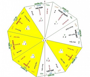 Họa Hại là gì?